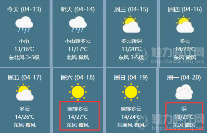 氣溫直沖29℃！合肥即將大升溫